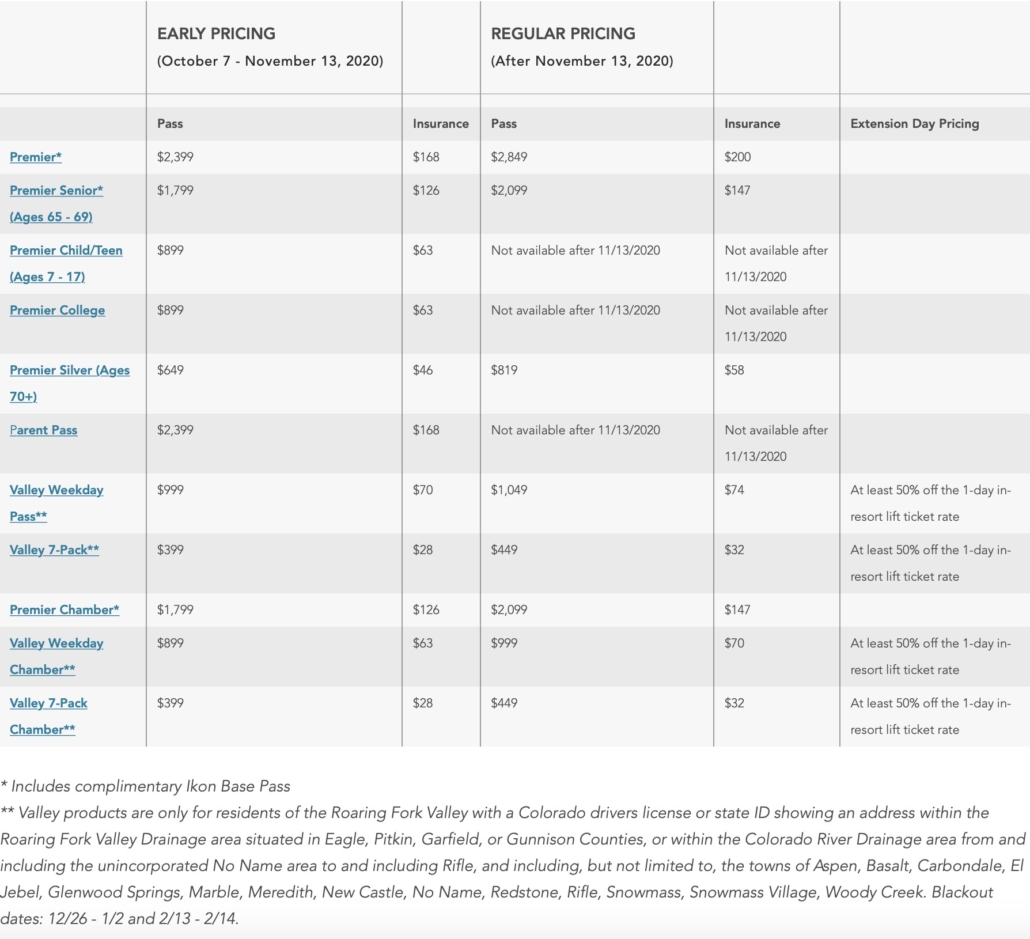 A detailed table listing prices for Aspen Snowmass Season Passes & Lift Tickets options available for travelers.